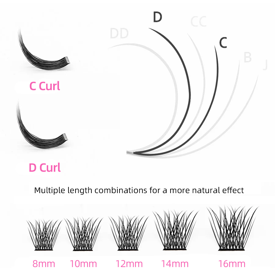 144 pcs DIY Cluster Segmented  - огляд і ціна Eyelash Extension Russian Volume