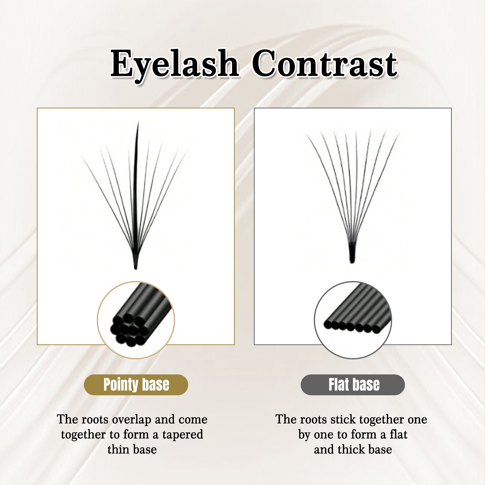 CoMango Wispy Fans Russian Vol - огляд і ціна Eyelash Extension Hybrid