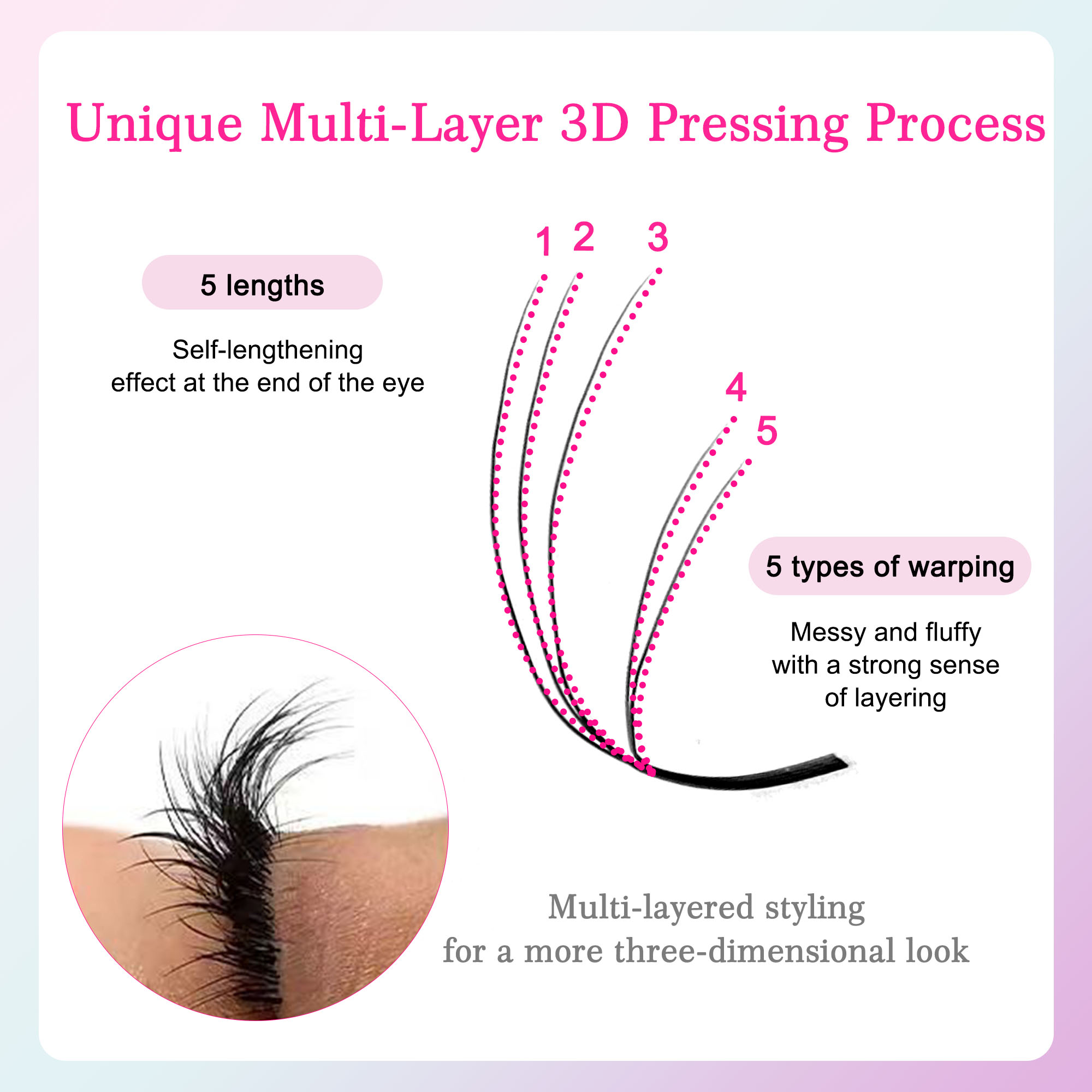 CoMango Premium Mutil-layer Sl - огляд і ціна Eyelash Extension Hybrid